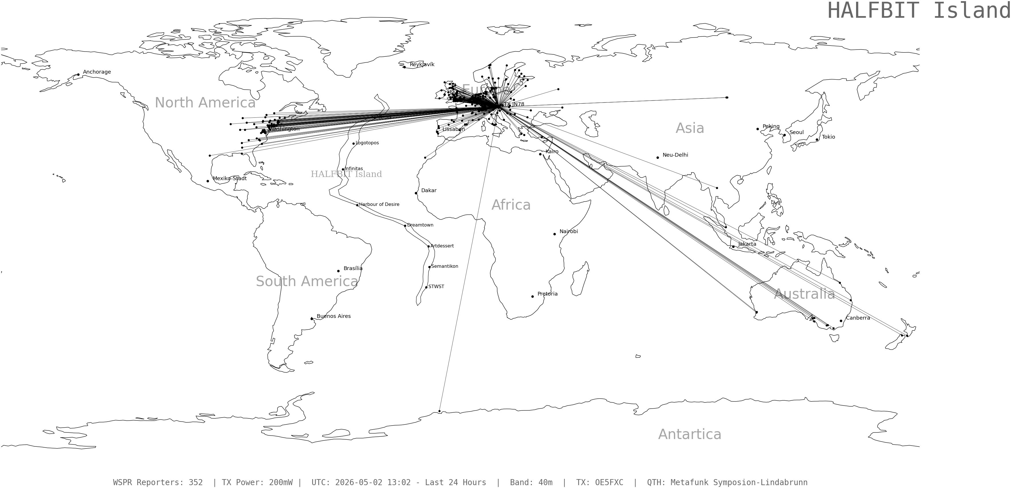 wspr_2026050213_352.png