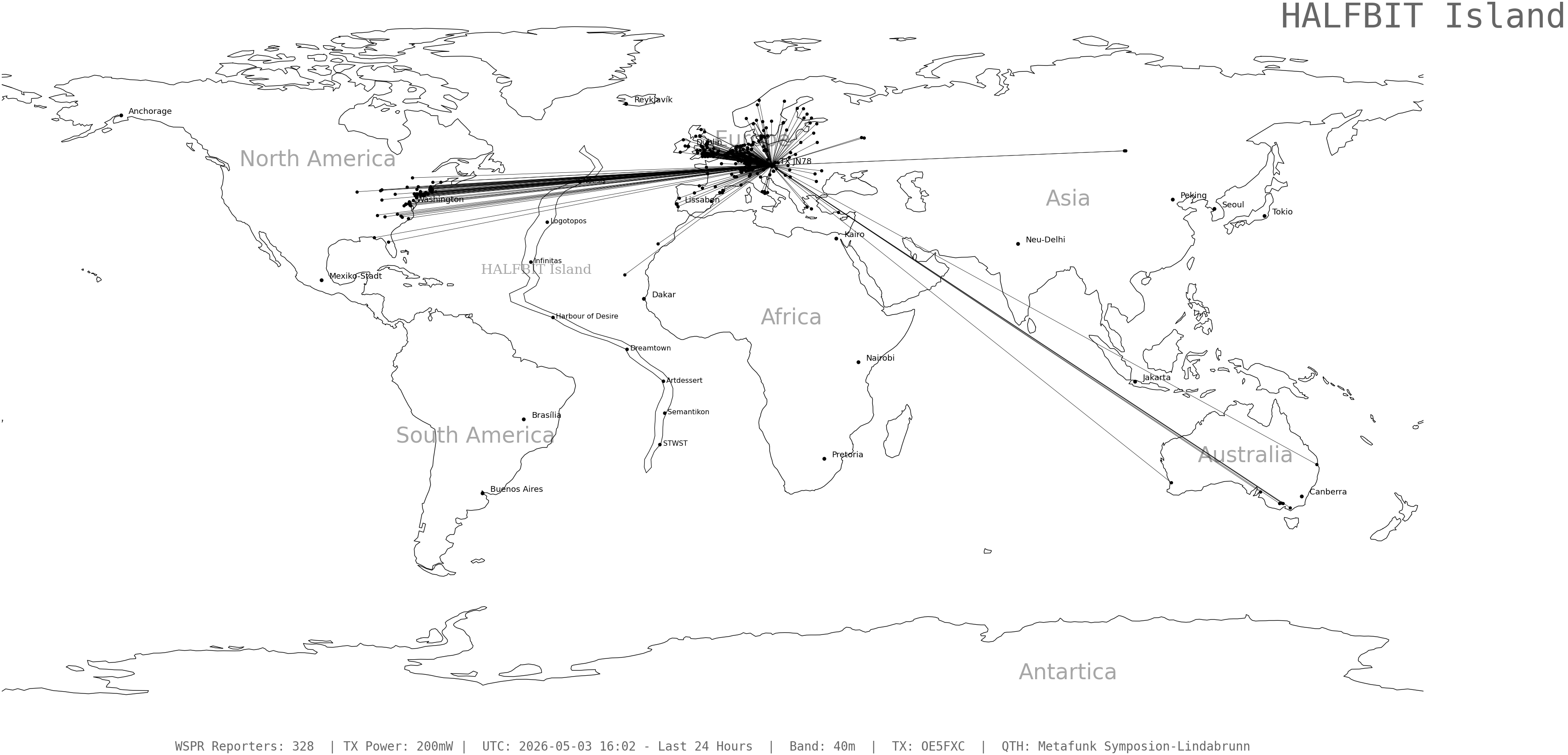 wspr_2026050316_328.png