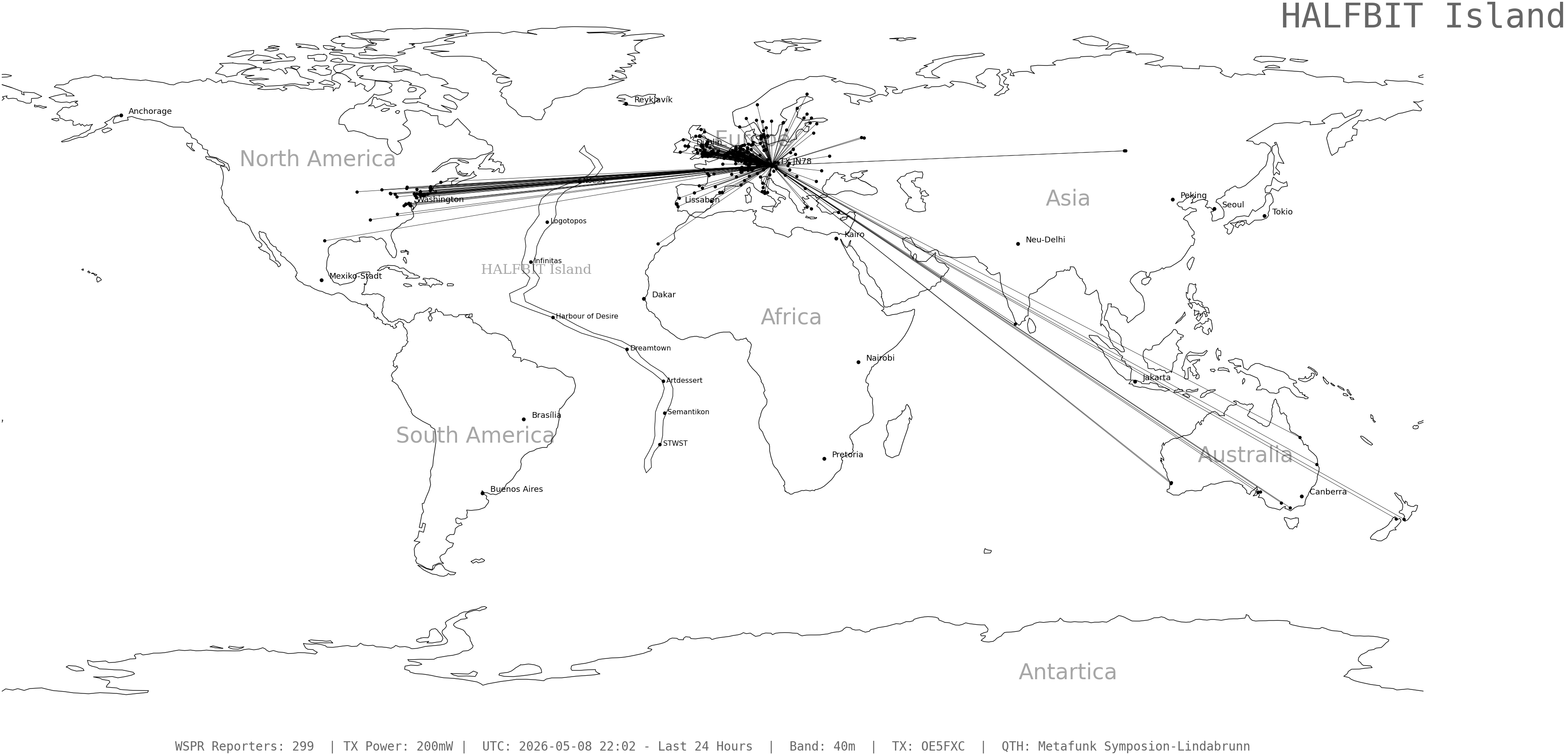 wspr_2026050822_299.png