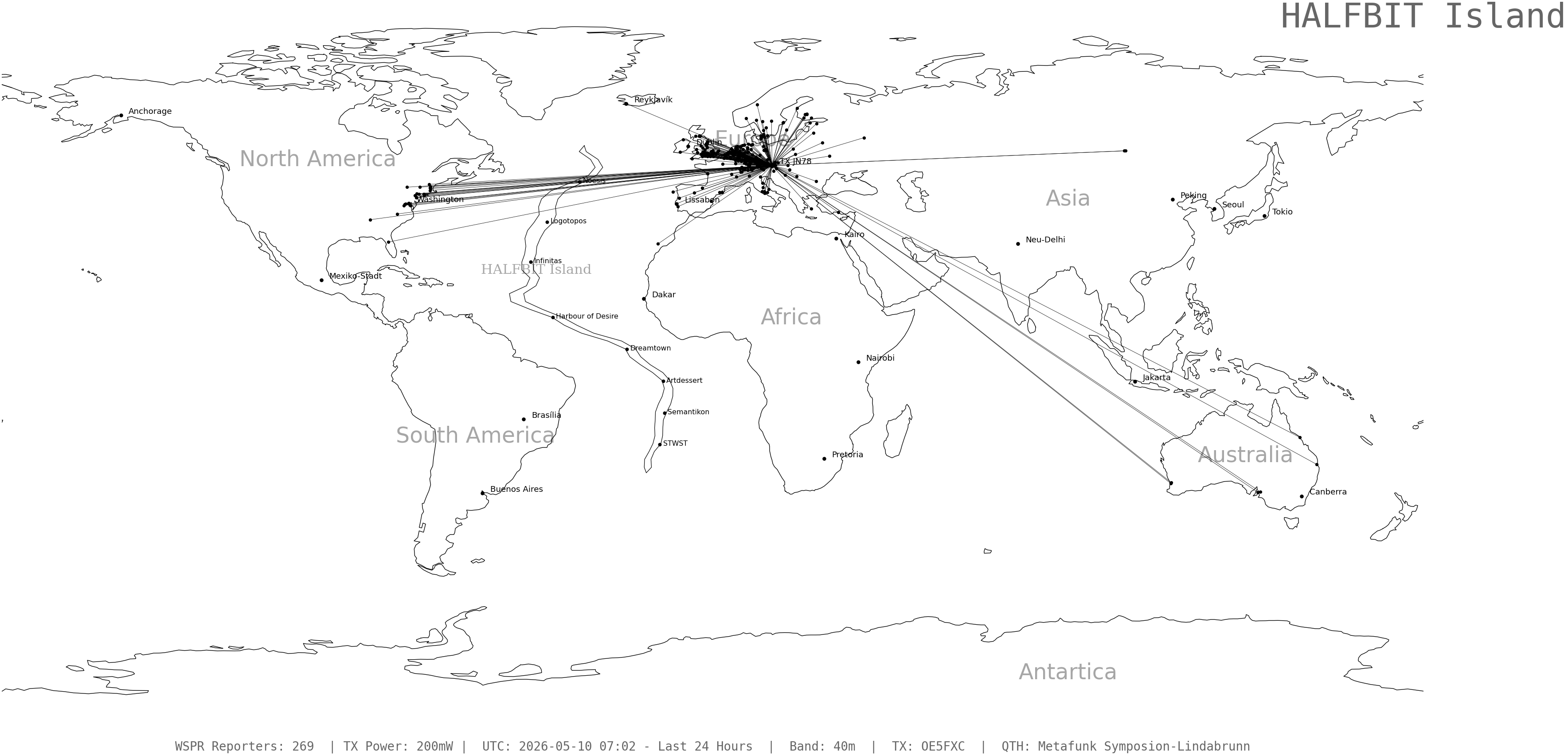 wspr_2026051007_269.png