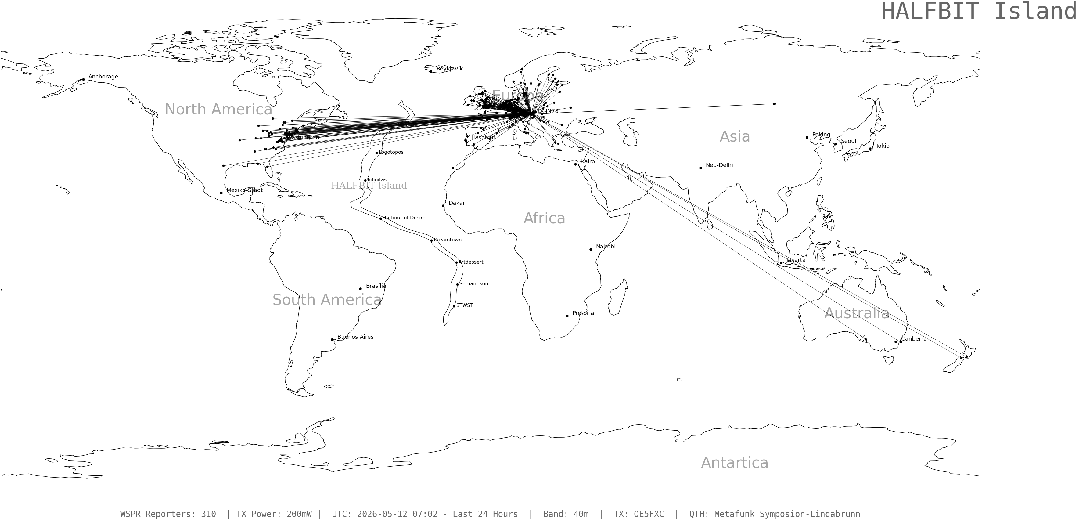 wspr_2026051207_310.png