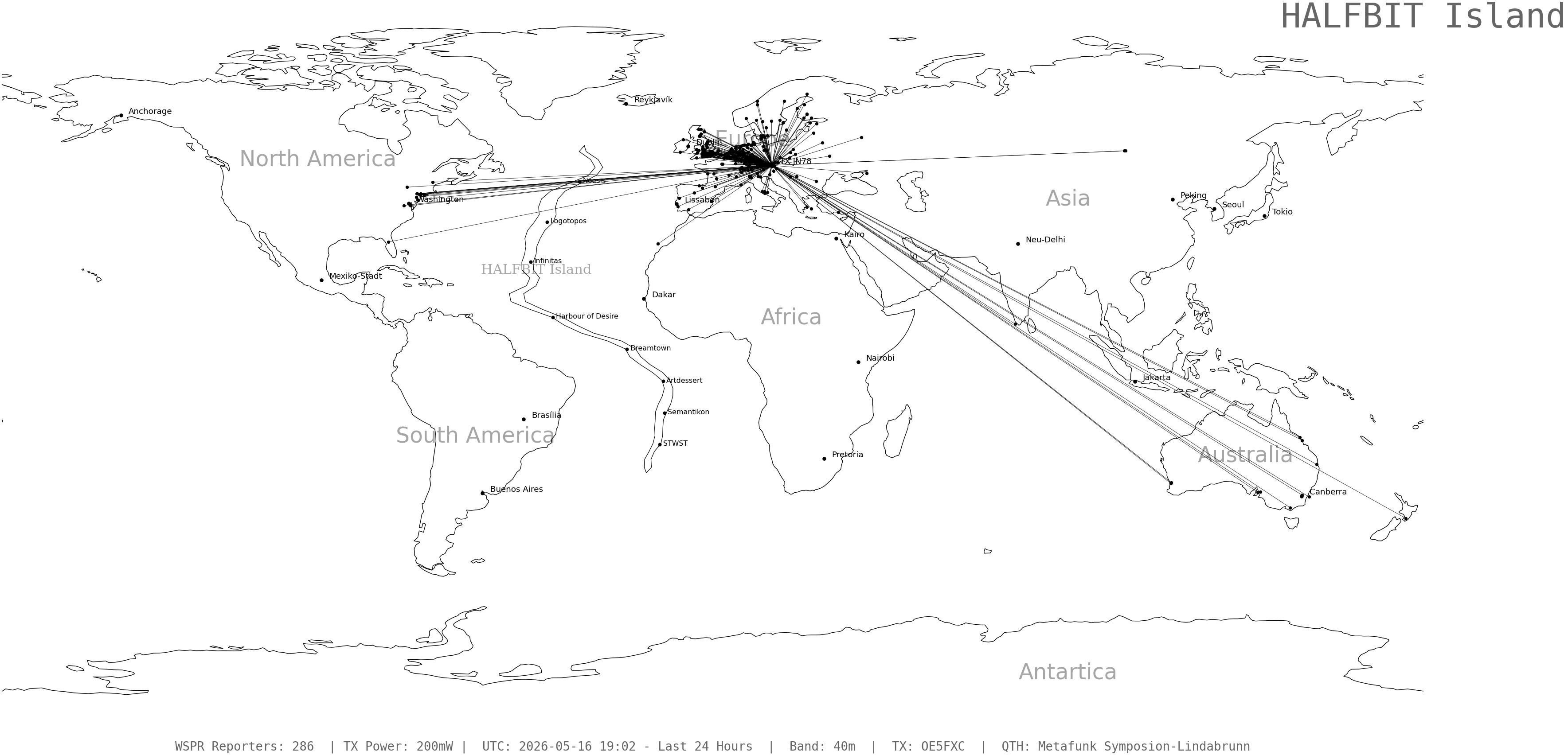 wspr_2026051619_286.png