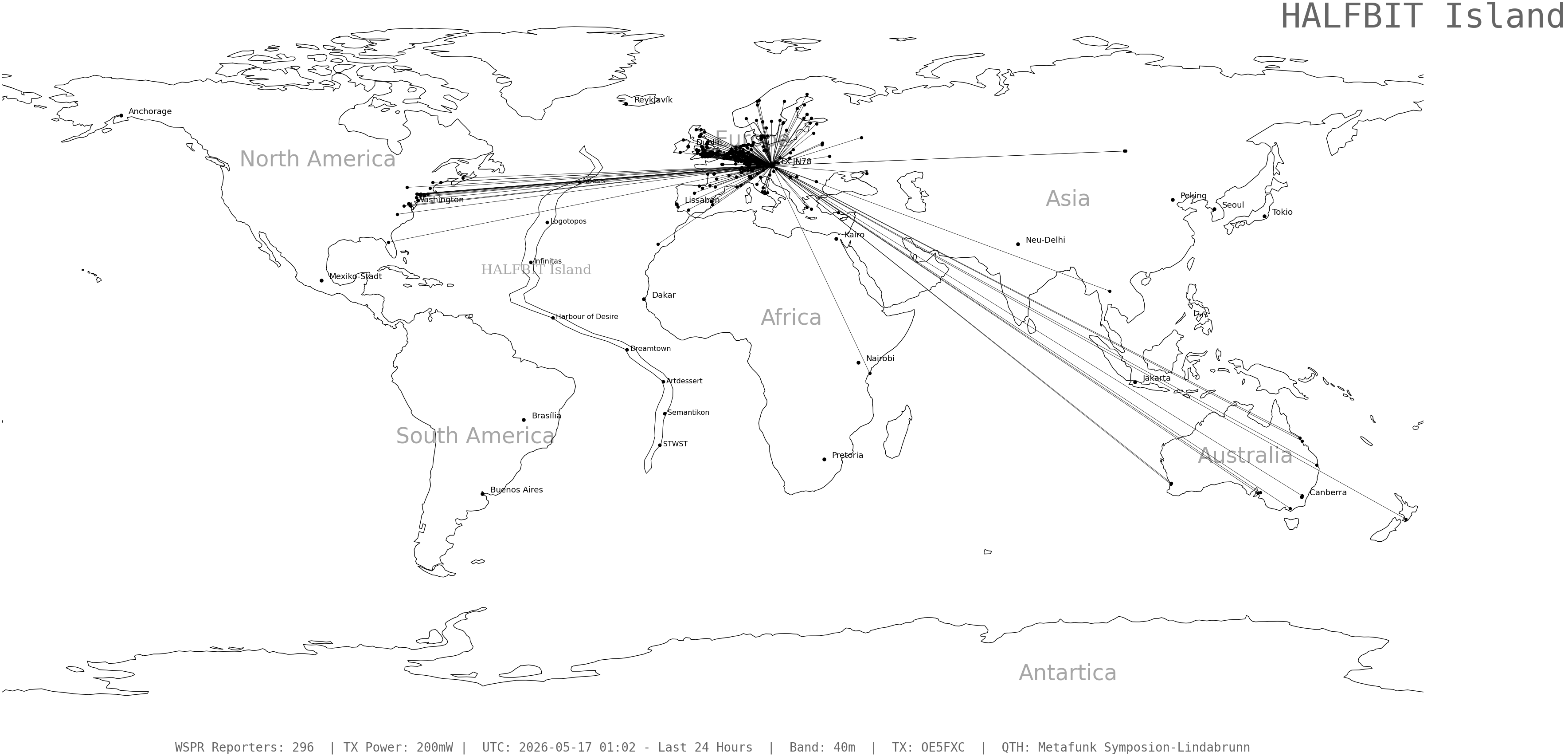 wspr_2026051701_296.png