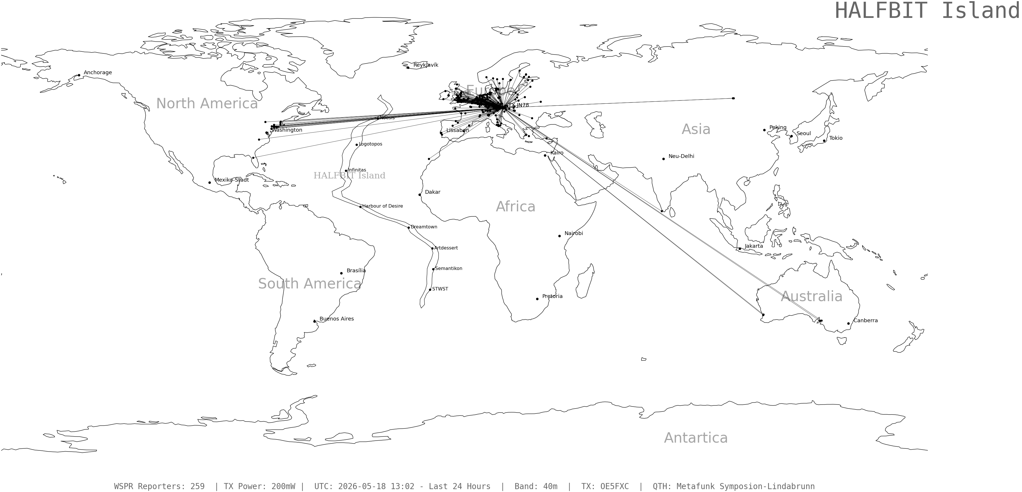 wspr_2026051813_259.png
