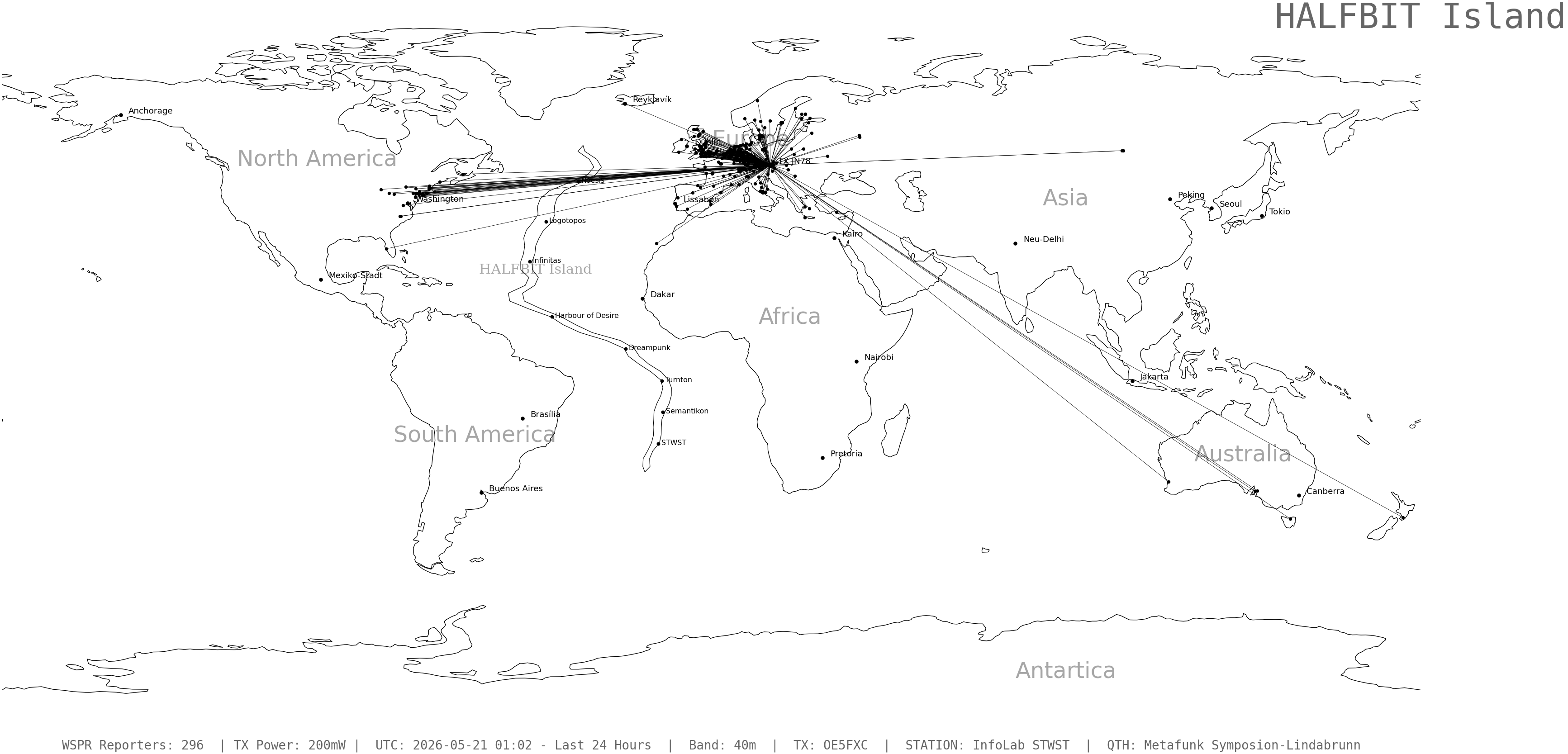 wspr_2026052101_296.png