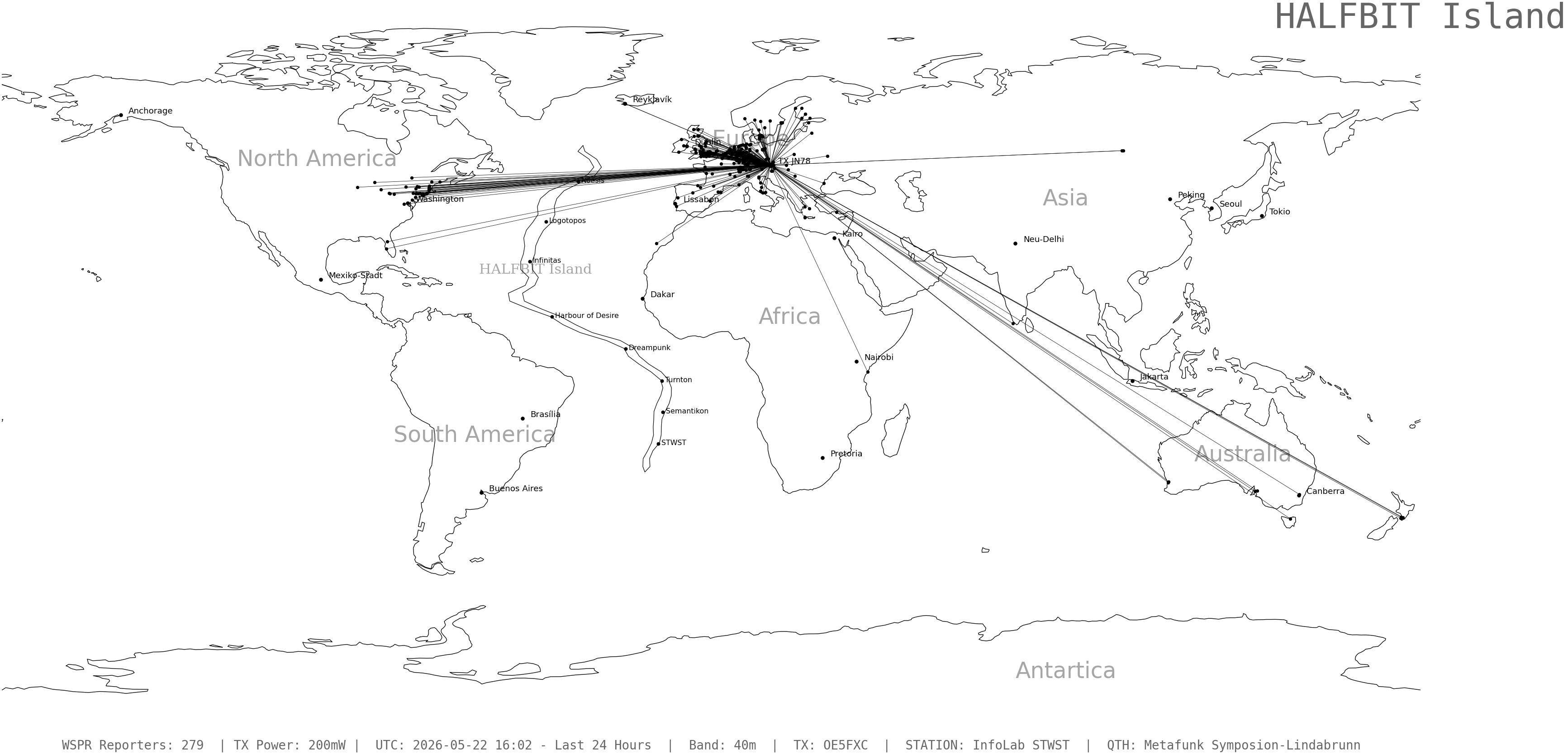 wspr_2026052216_279.png