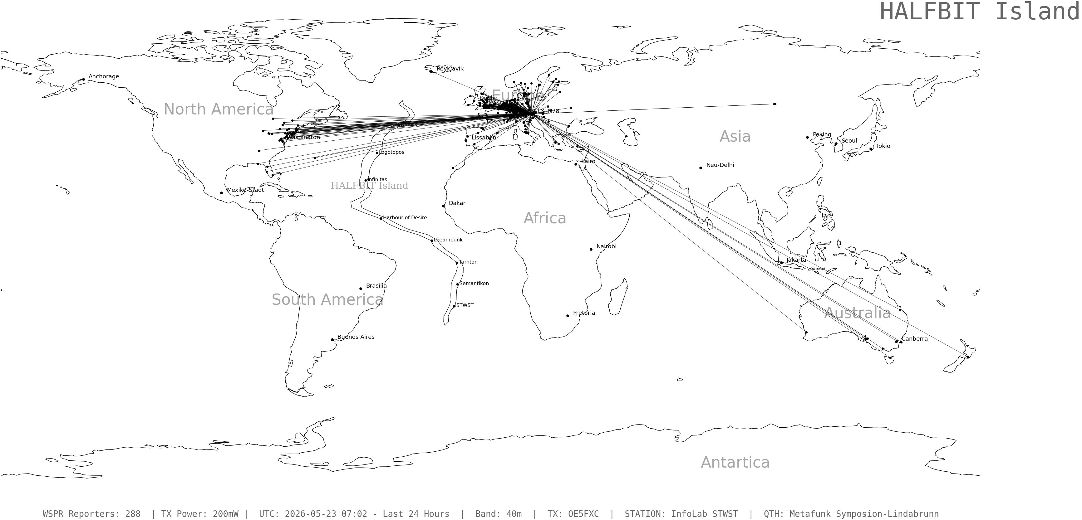 wspr_2026052307_288.png