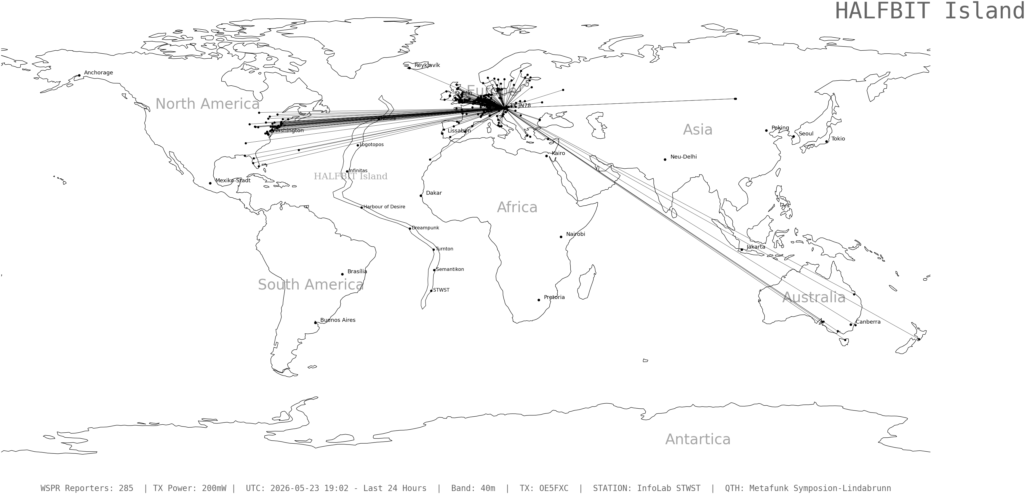 wspr_2026052319_285.png