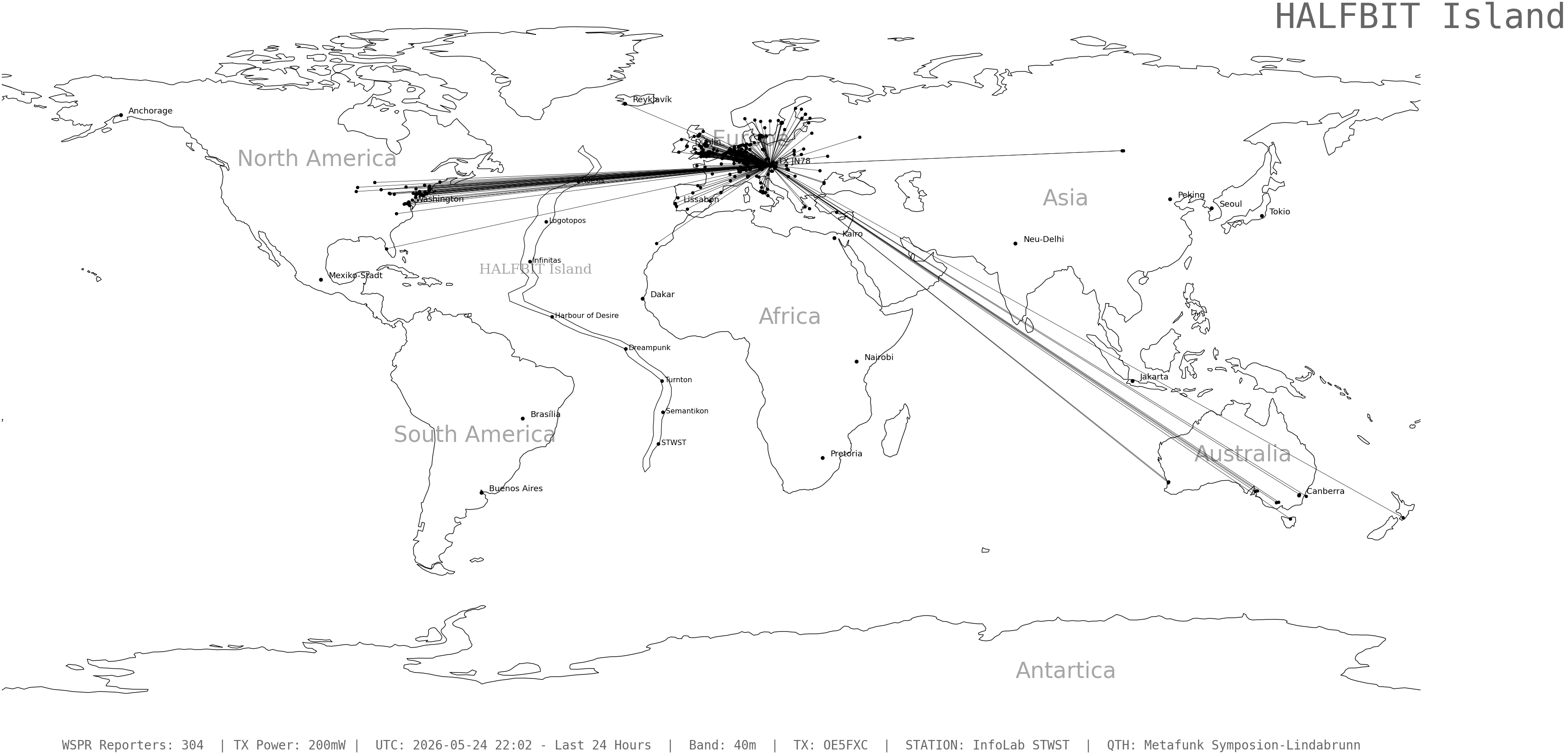 wspr_2026052422_304.png