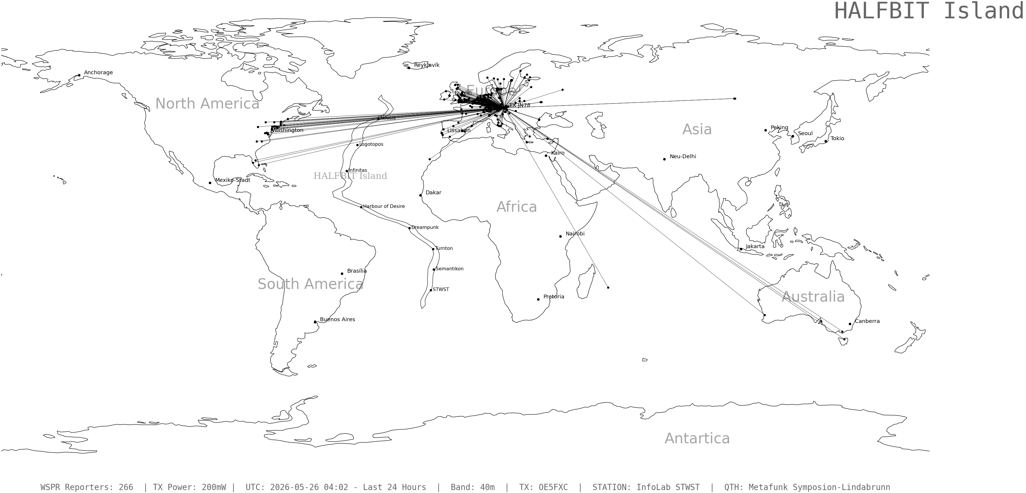 wspr_2026052604_266.png