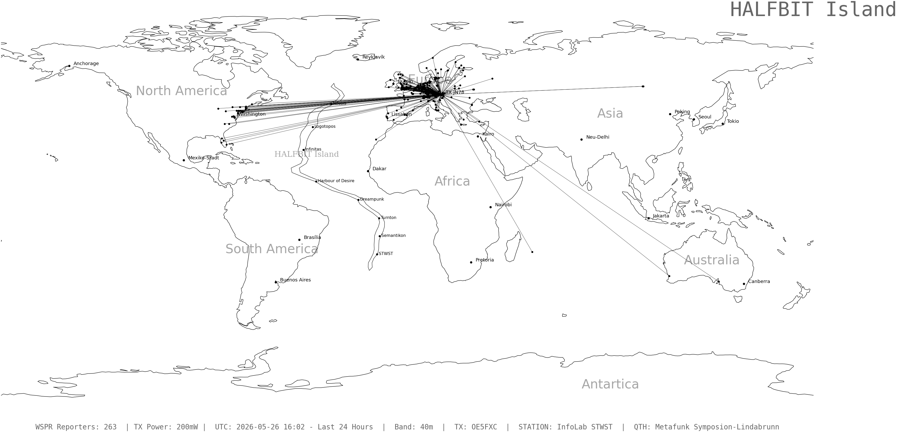 wspr_2026052616_263.png