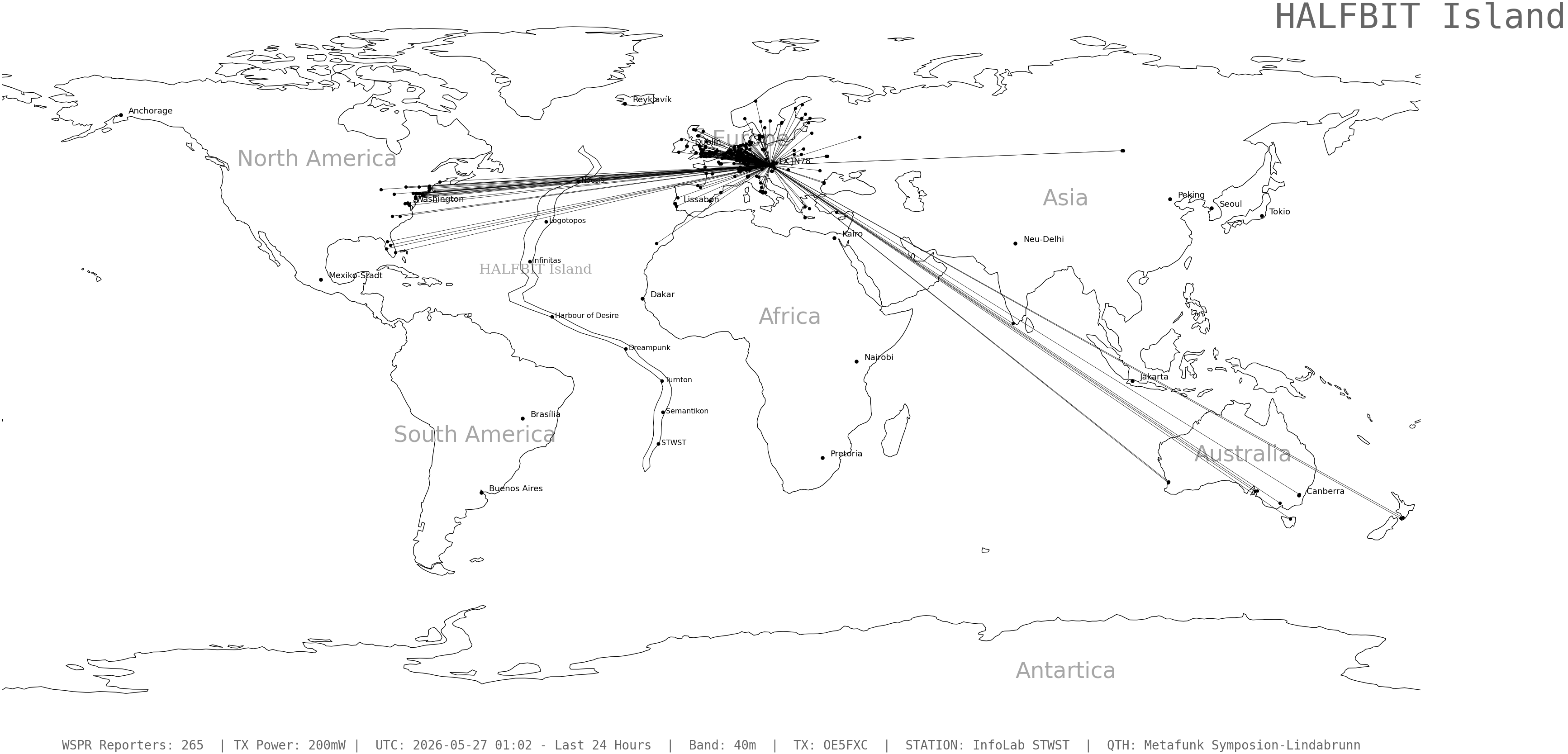 wspr_2026052701_265.png