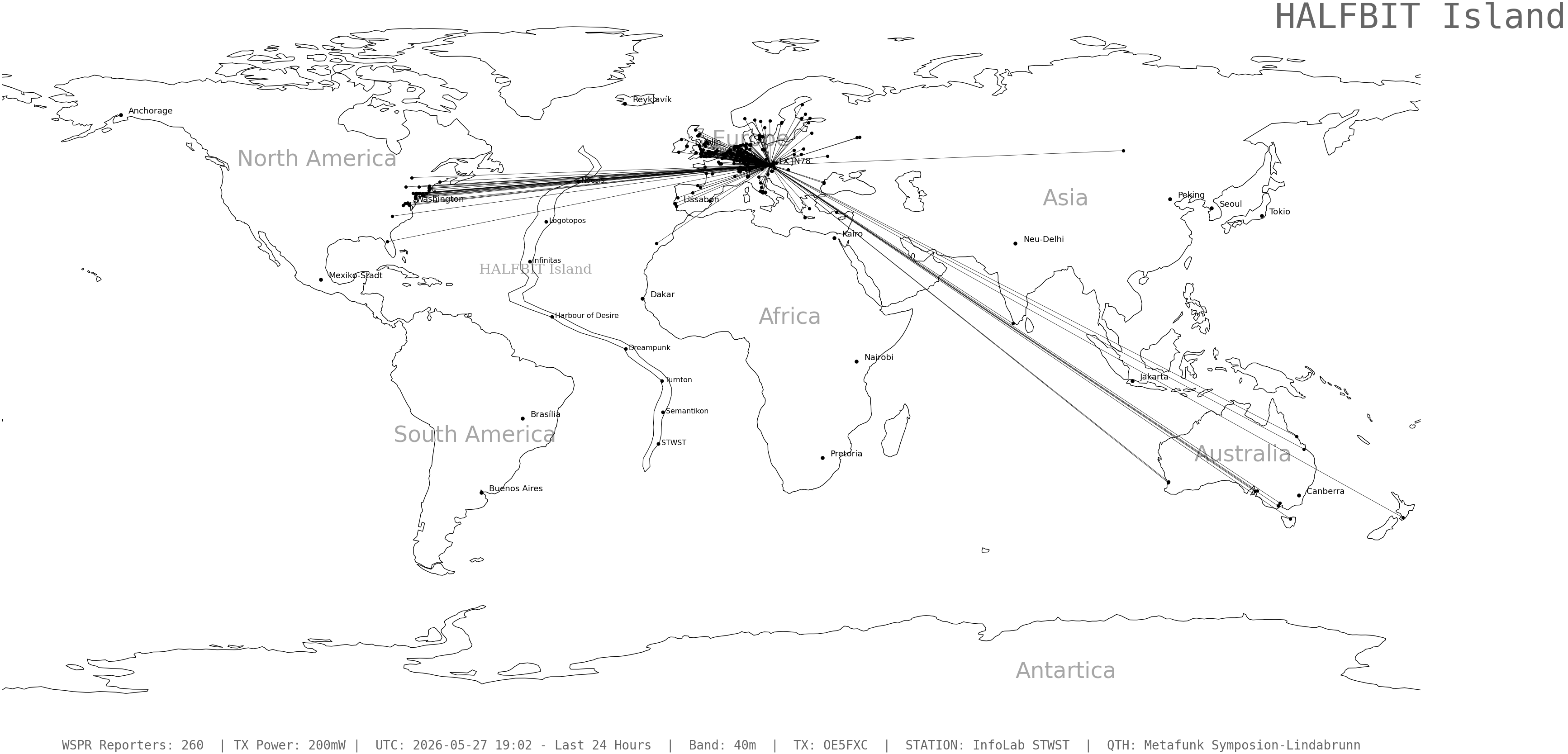 wspr_2026052719_260.png