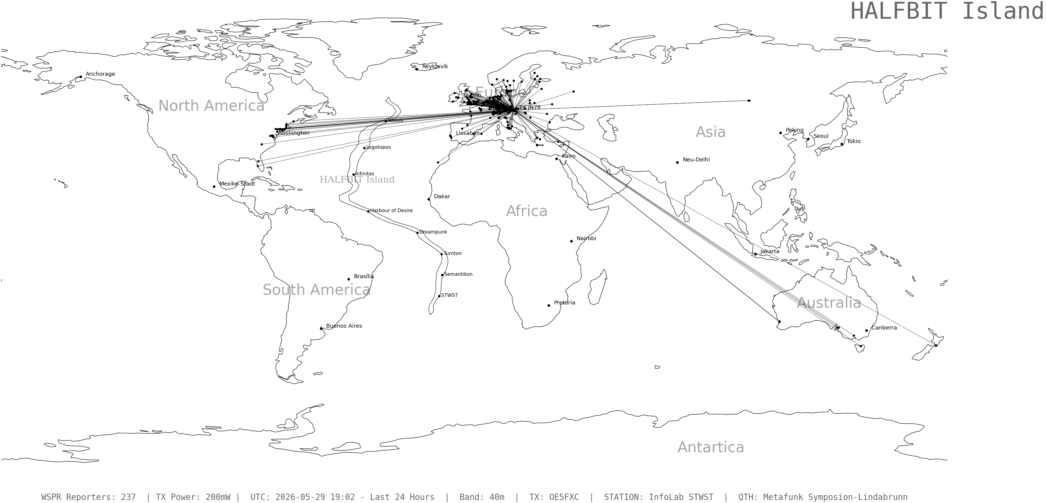 wspr_2026052919_237.png