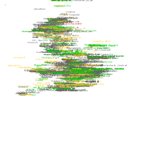 Screenshot of Consume NodeDB