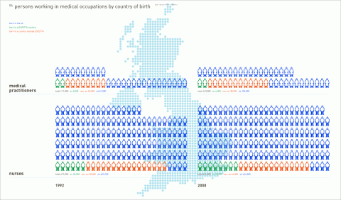 Persons working in Medical Occupation by Country of Birth