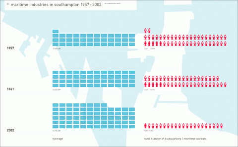 Maritime Industries in Southampton 1957 - 2002 