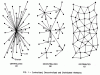 Paul Baran Network Topology